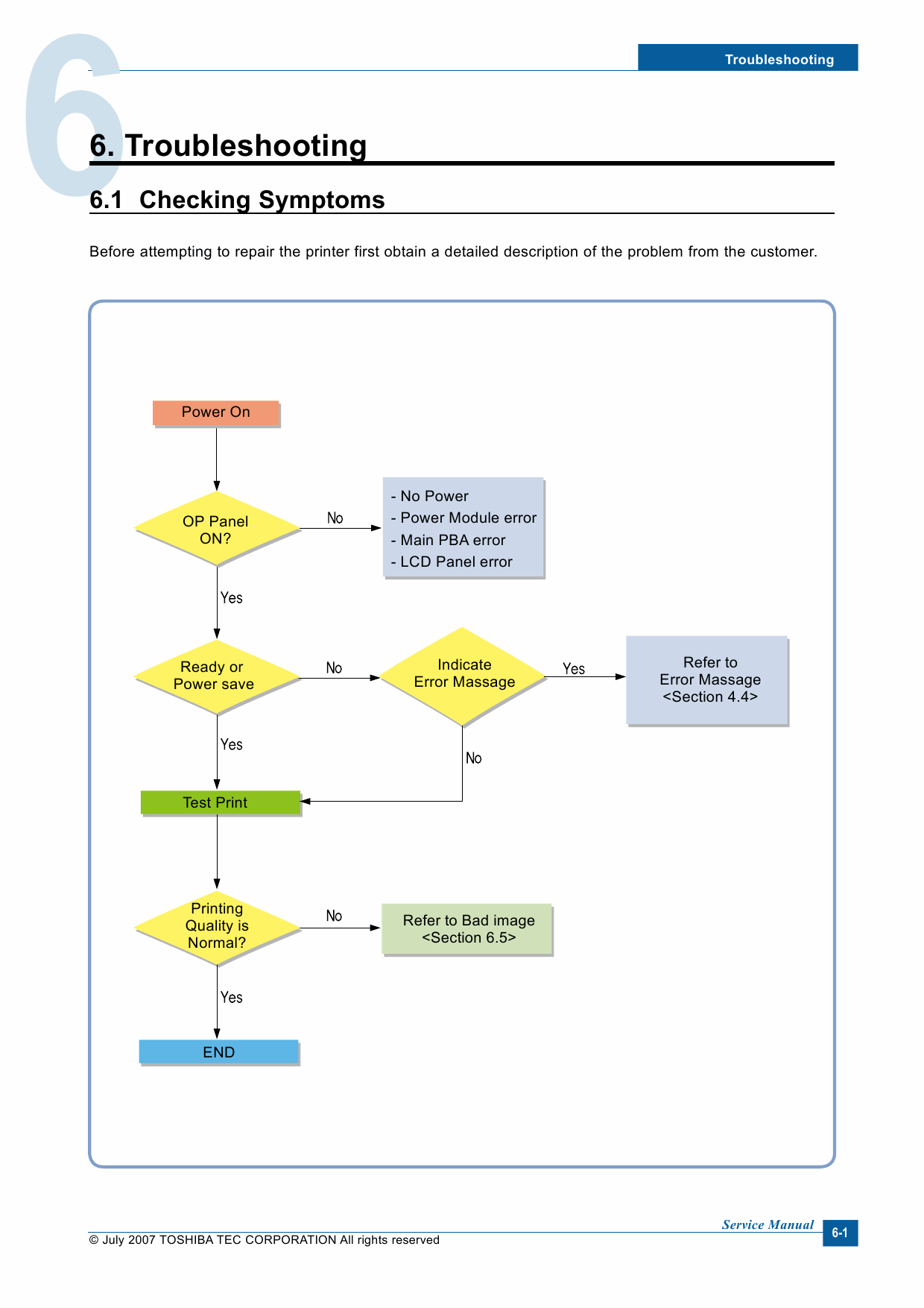 TOSHIBA e-STUDIO 200S Service Manual-4